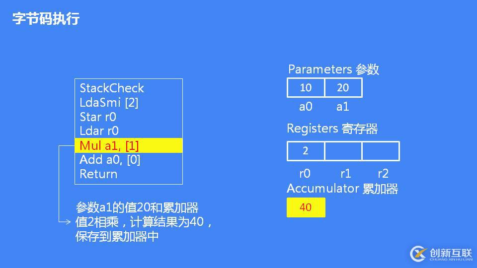 JavaScript 引擎 V8 執(zhí)行流程概述