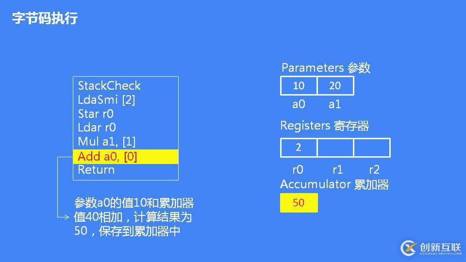 JavaScript 引擎 V8 執(zhí)行流程概述