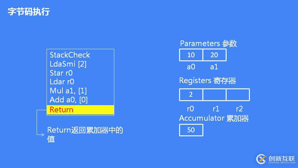 JavaScript 引擎 V8 執(zhí)行流程概述