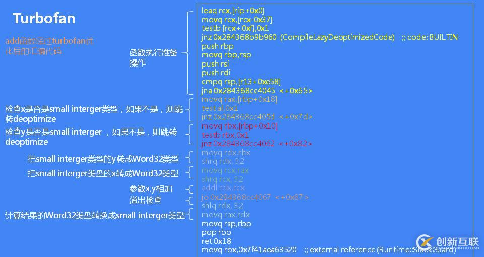 JavaScript 引擎 V8 執(zhí)行流程概述