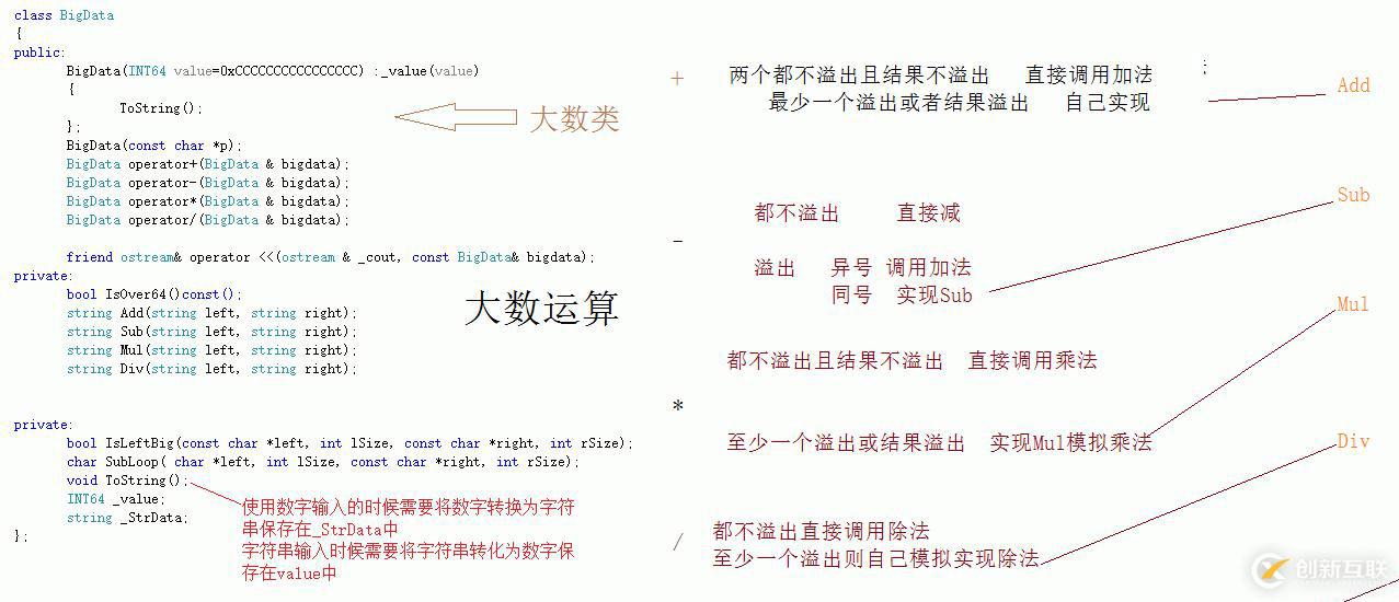 c++ 小項目  大數(shù)四則運算（整數(shù)）