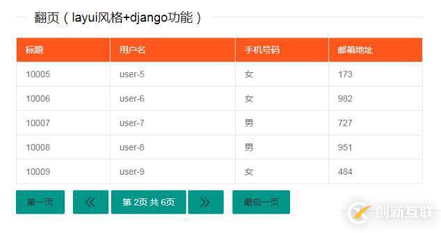 Python Django如何實現(xiàn)layui風格+django分頁功能