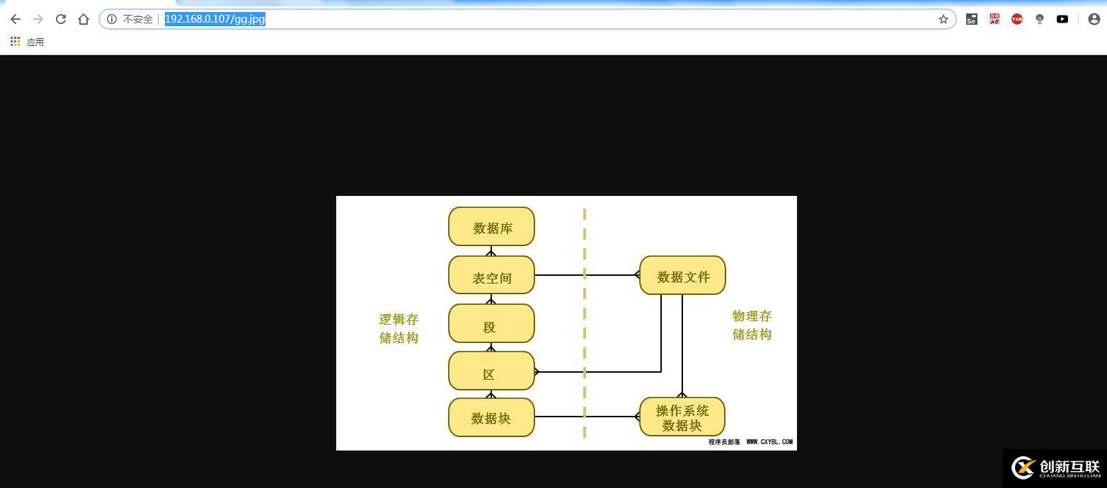 深入優(yōu)化CentOS系統(tǒng)中的nginx服務