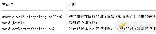 Java進程線程相關(guān)知識點整理