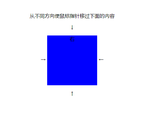 怎么在matplotlib中實現(xiàn)一個交互式數(shù)據(jù)光標(biāo)效果