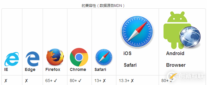 怎么在C#中利用WinForm對(duì)DataGridView進(jìn)行開(kāi)發(fā)