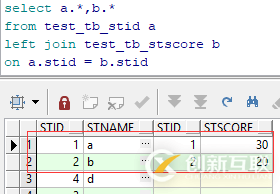 Oracle里面的外連中where和on之后and有啥區(qū)別