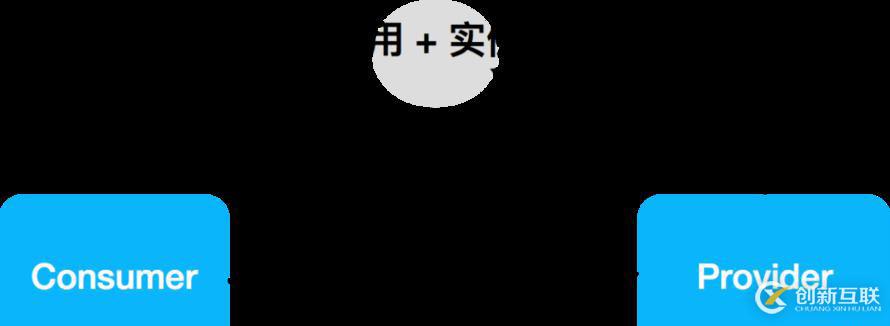 Dubbo 邁出云原生重要一步 - 應(yīng)用級(jí)服務(wù)發(fā)現(xiàn)解析