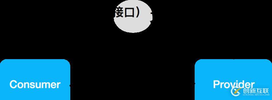 Dubbo 邁出云原生重要一步 - 應(yīng)用級(jí)服務(wù)發(fā)現(xiàn)解析