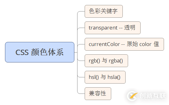 CSS顏色體系的示例分析