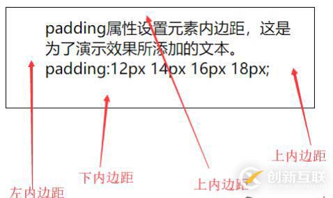 css中padding屬性如何使用