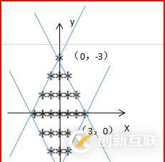 Python簡(jiǎn)單的循環(huán)小編程