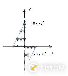 Python簡(jiǎn)單的循環(huán)小編程