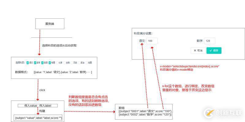 vue數(shù)據(jù)動態(tài)添加和動態(tài)綁定的示例分析