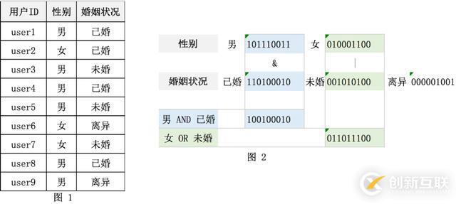 貸前系統(tǒng)ElasticSearch實踐總結(jié)