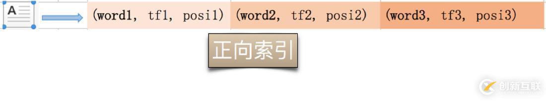 貸前系統(tǒng)ElasticSearch實踐總結(jié)