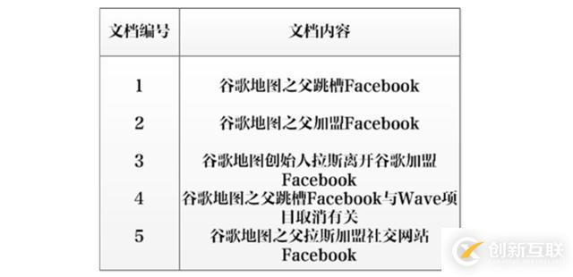 貸前系統(tǒng)ElasticSearch實踐總結(jié)