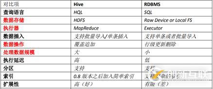 hive的基礎(chǔ)理論