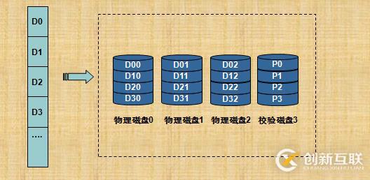 RAID技術(shù)介紹和總結(jié)