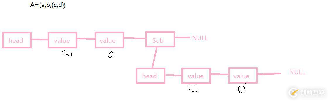 【數(shù)據(jù)結(jié)構(gòu)】廣義表的默認(rèn)成員函數(shù)、深度、大小、打印