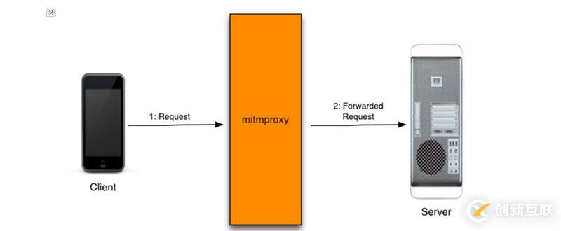 詳解安裝mitmproxy以及遇到的坑和簡單用法