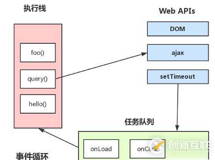 javascript的執(zhí)行機(jī)制是什么