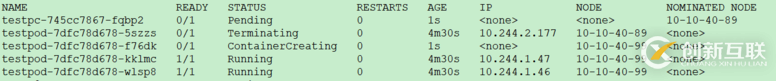 Kubernetes scheduler學習筆記是怎樣的