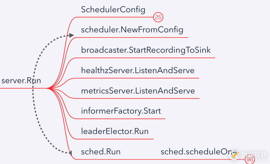 Kubernetes scheduler學習筆記是怎樣的