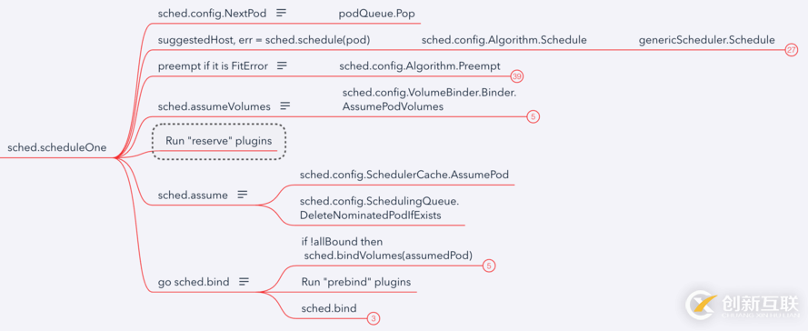 Kubernetes scheduler學習筆記是怎樣的