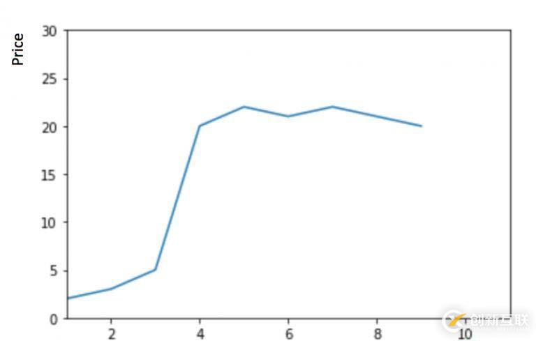 JavaScript中while循環(huán)語句的使用方法