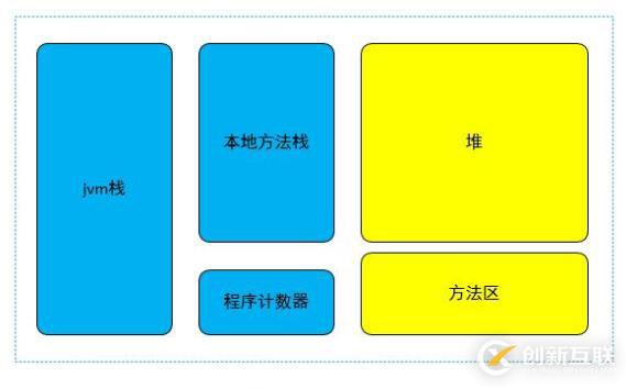 bootstrap更改導航欄顏色的方法