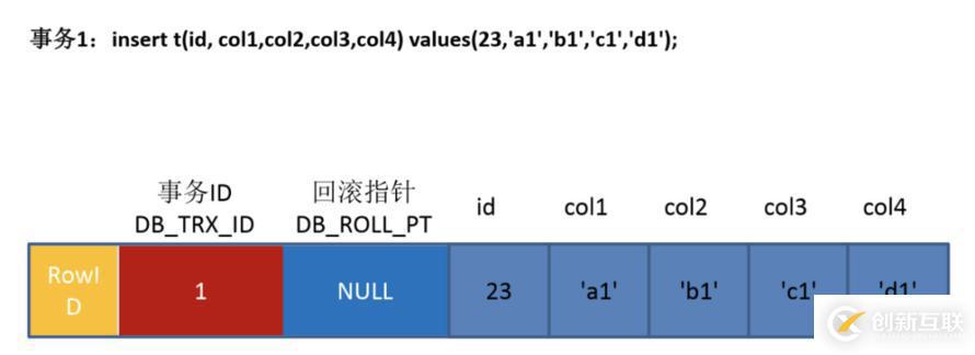 MySQL保證數據一致性的方式