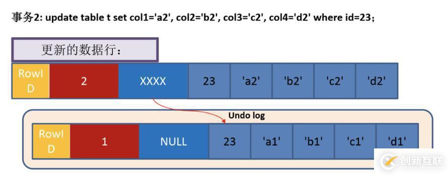 MySQL保證數據一致性的方式