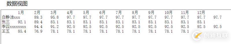 echarts怎么優(yōu)化數(shù)據(jù)視圖dataView樣式