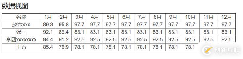 echarts怎么優(yōu)化數(shù)據(jù)視圖dataView樣式