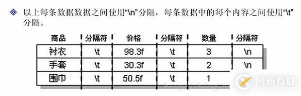 java中IO數據操作流、對象序列化、壓縮流的示例分析