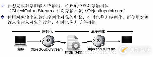 java中IO數據操作流、對象序列化、壓縮流的示例分析