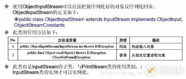 java中IO數據操作流、對象序列化、壓縮流的示例分析