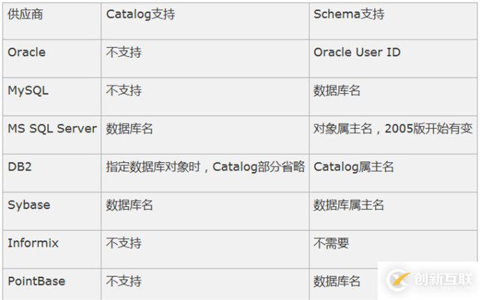 怎么對hibernate4進(jìn)行配置