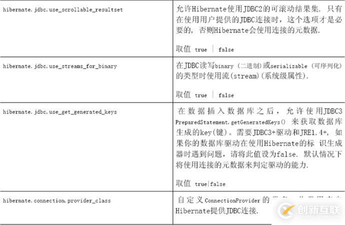 怎么對hibernate4進(jìn)行配置