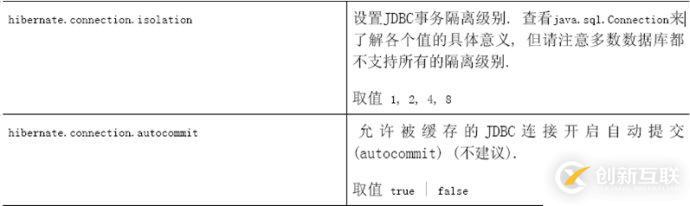 怎么對hibernate4進(jìn)行配置