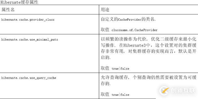 怎么對hibernate4進(jìn)行配置