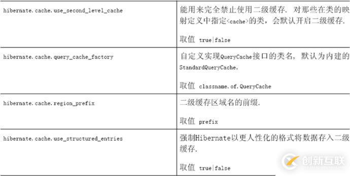 怎么對hibernate4進(jìn)行配置