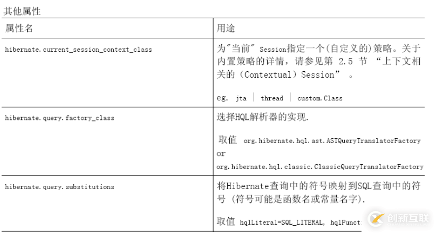 怎么對hibernate4進(jìn)行配置