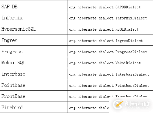 怎么對hibernate4進(jìn)行配置