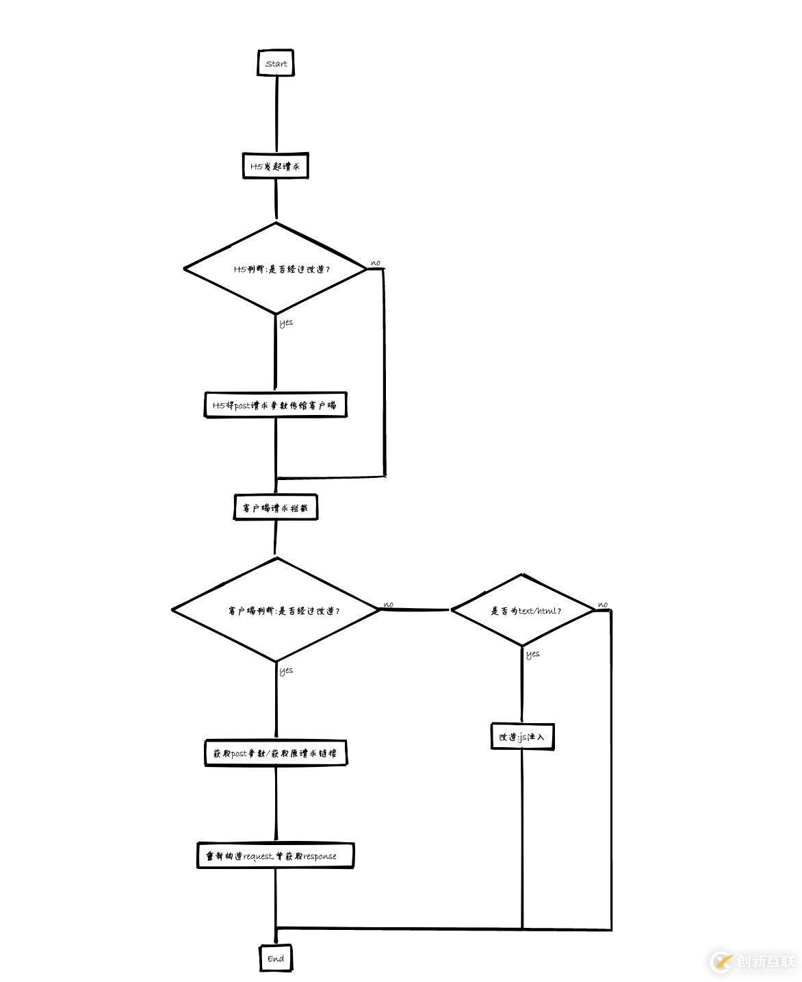 Android攔截并獲取WebView內部POST請求參數(shù)的示例分析