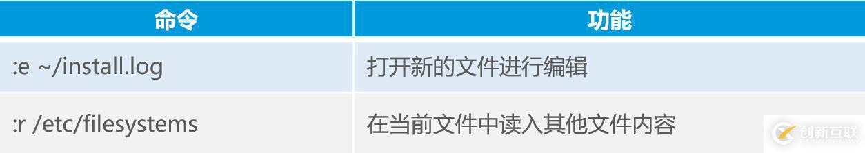 Linux如何用命令操作目錄和文件