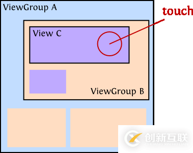 Android事件分發(fā)機(jī)制的詳解