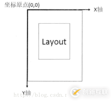 Android項目中實現(xiàn)滑動功能的方法有哪些