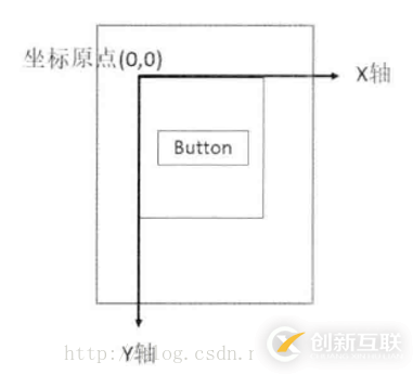 Android項目中實現(xiàn)滑動功能的方法有哪些